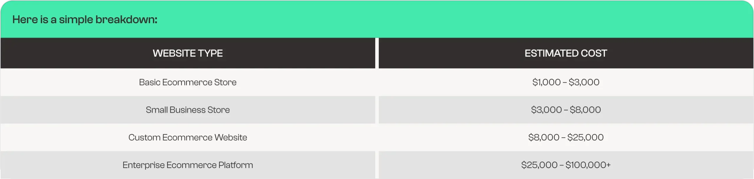 Ecommerce Website Development Pricing in 2026_ Complete Guide Table 1