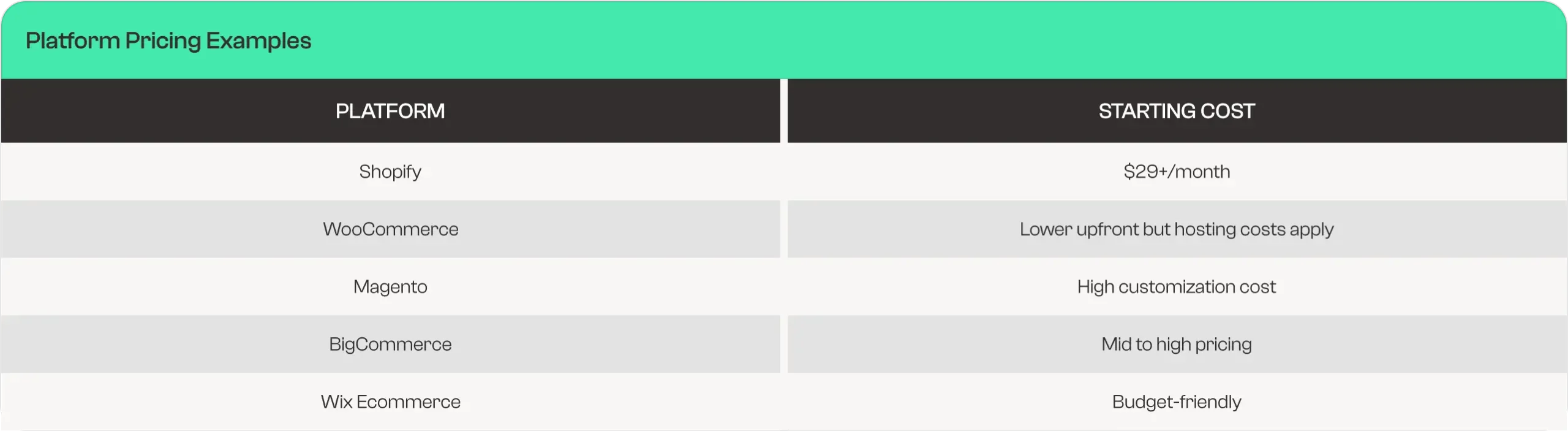 Ecommerce Website Development Pricing in 2026_ Complete Guide Table 2