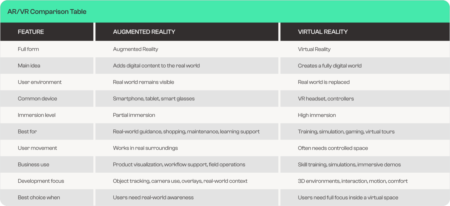 AR Zone vs Business AR Apps Table (1)