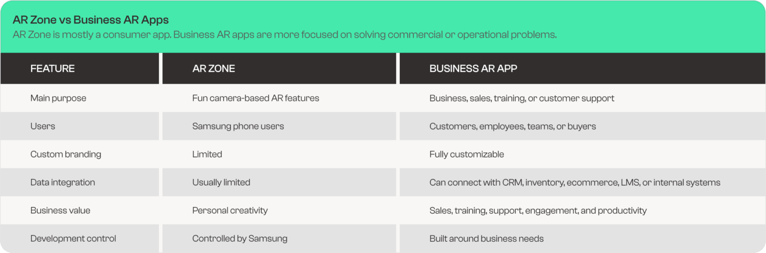 AR Zone vs Business AR Apps Table