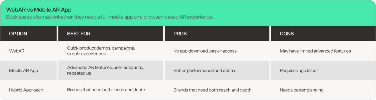WebAR vs Mobile AR App Table